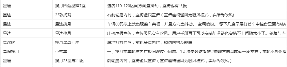 星途水平烂账成堆，拿什么圆高档美梦？