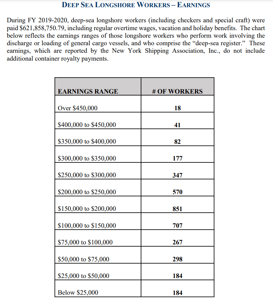 美国码头工人，年薪百万很正常？_搜狐网
