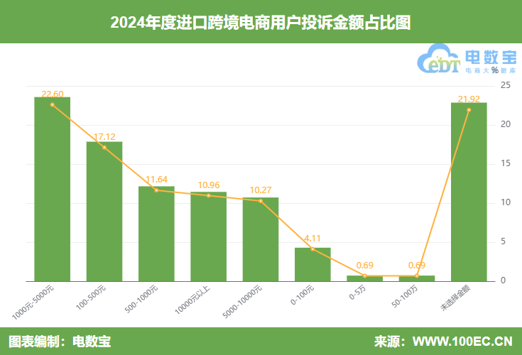 ：《2024年度中国进口跨境电商投诉数据与典型案例报告》发布