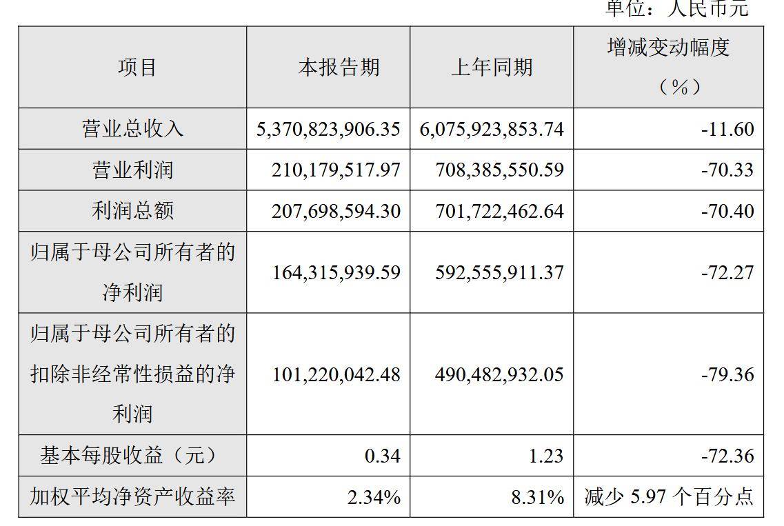 华熙生物赵燕发“最后通牒”整顿贪腐 力求扭转业绩颓势