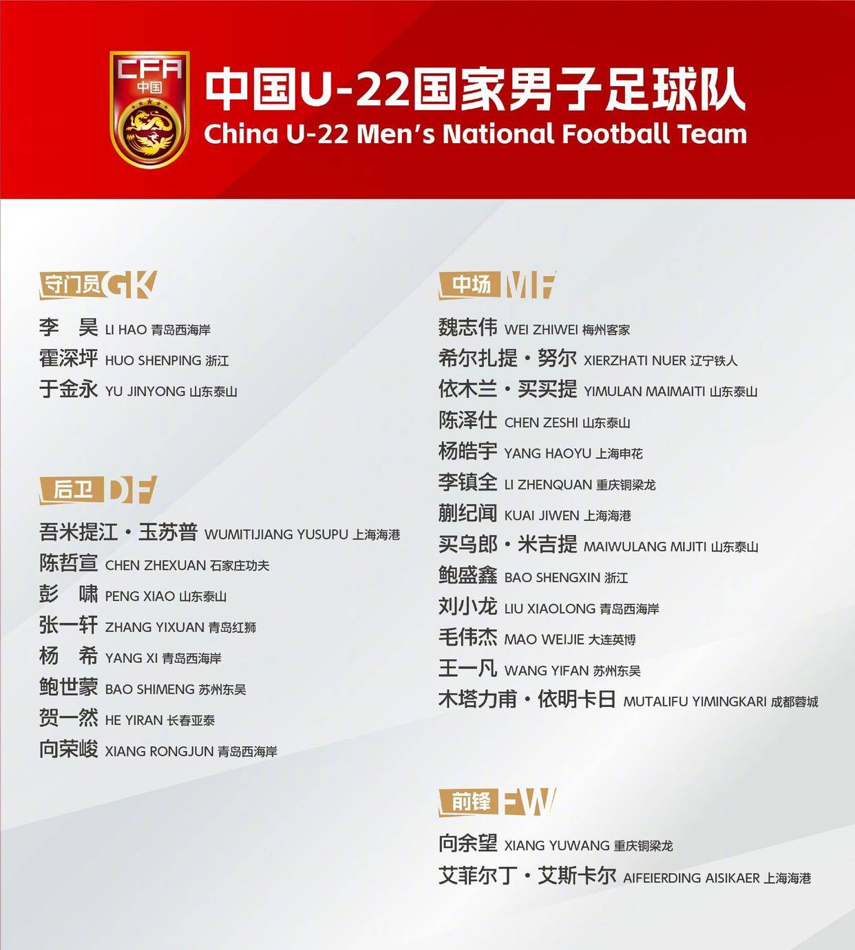 u22国足名单公布8名u20国青入选足协力推上升通道