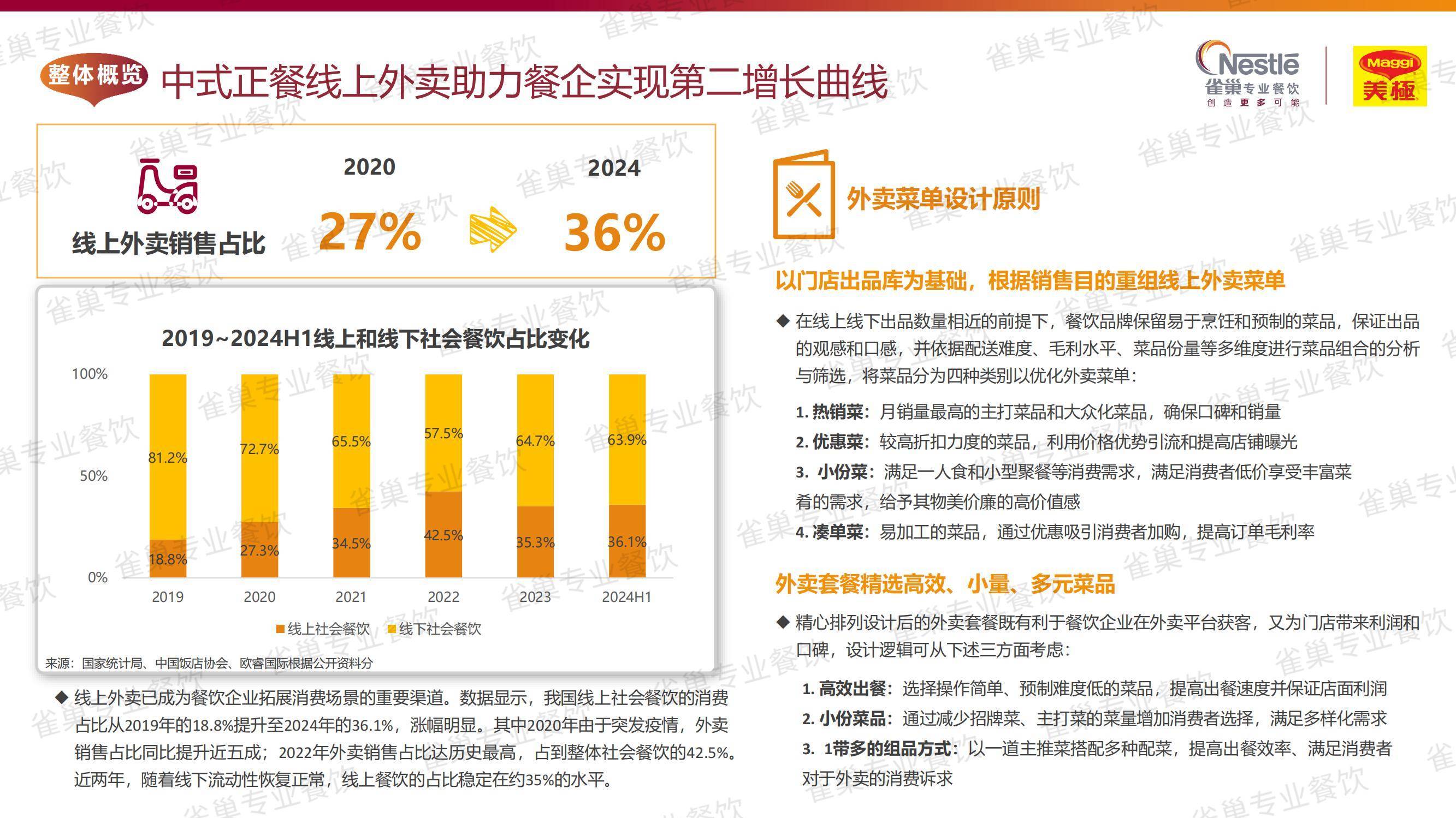 2025年中国中式餐饮发展现状分析，中式餐饮发展的主要方向是什么-报告智库