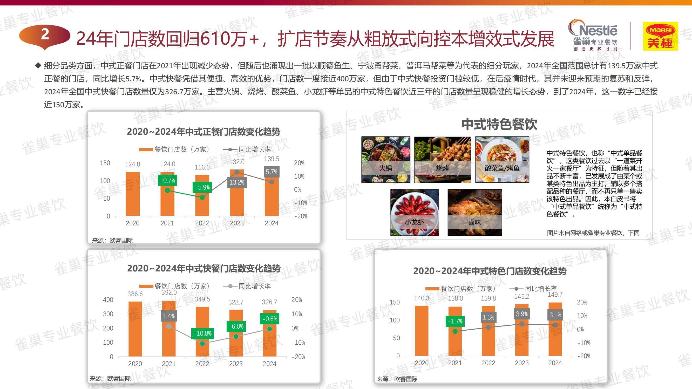 2025年中国中式餐饮发展现状分析，中式餐饮发展的主要方向是什么-报告智库