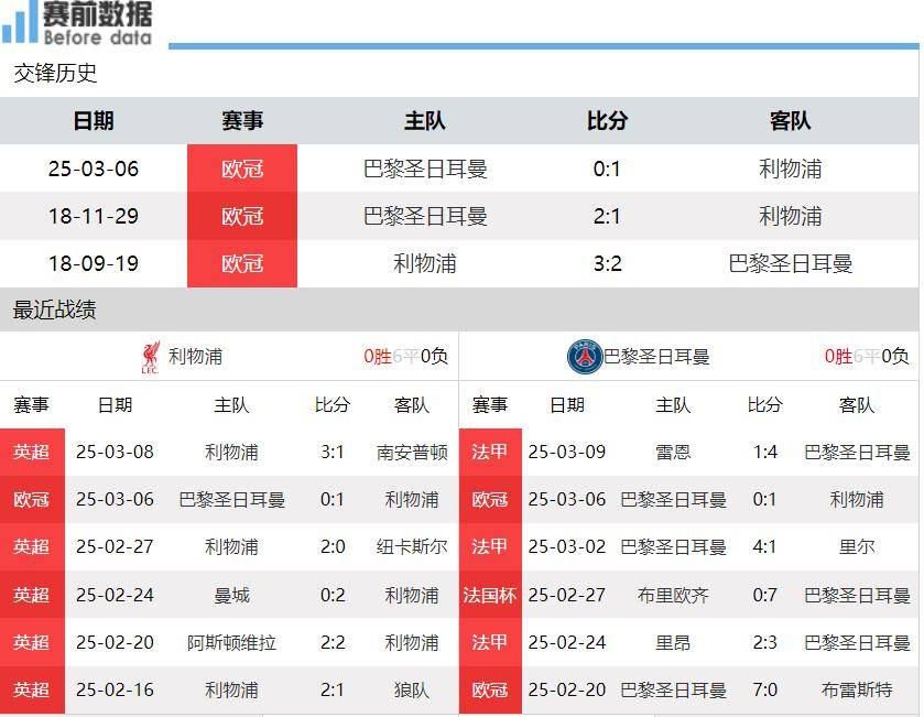 巴黎客场挑战利物浦，欧冠赛场鹿死谁手？