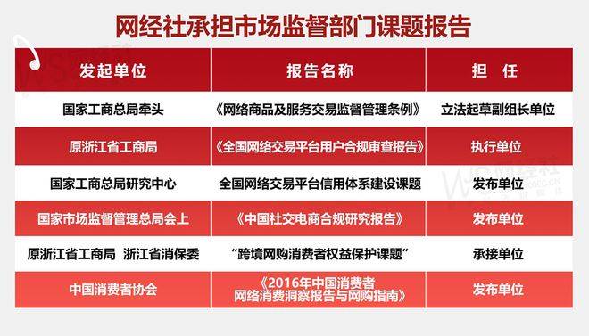 ：《2024年度中国社交电商消费投诉数据与典型案例报告》发布