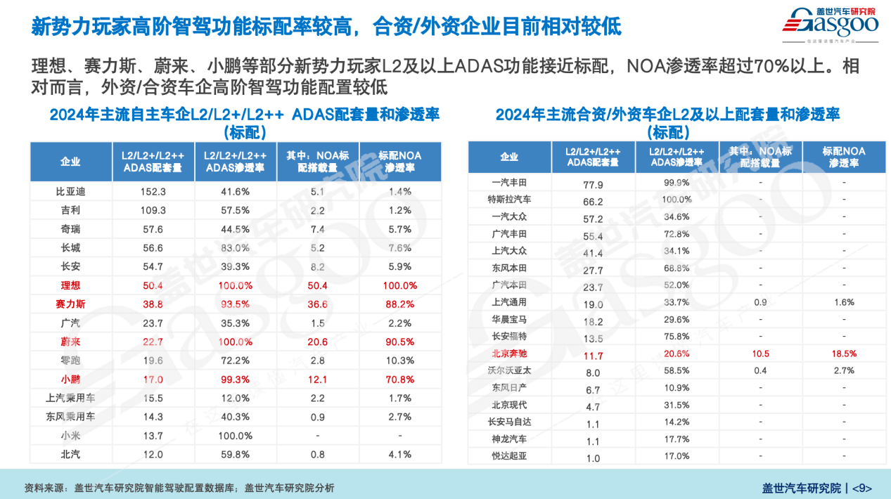 2025智驾抢位赛，特斯拉还是那条“鲶鱼”吗？