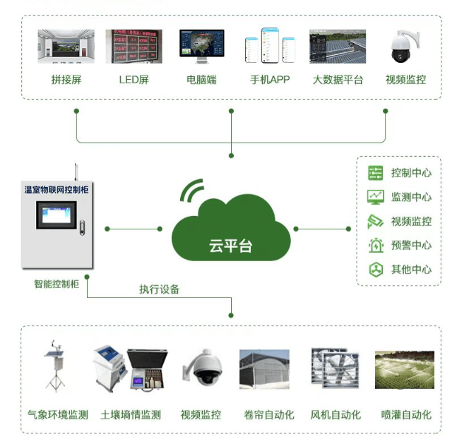 现代农业技术咨询：开启智慧农业新纪元