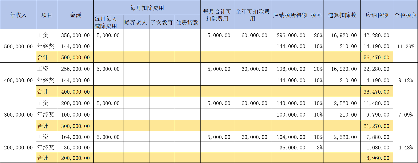 企业收入50万纳税多少