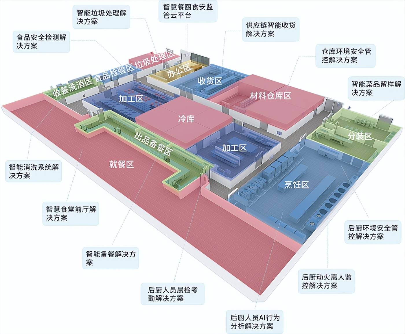 2025年食堂管理系统的数字化转型