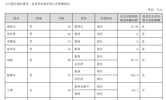 深圳华强2024年净利减少54%：董事长胡新安薪酬36万降薪276万 总经理陈辉军薪酬264万