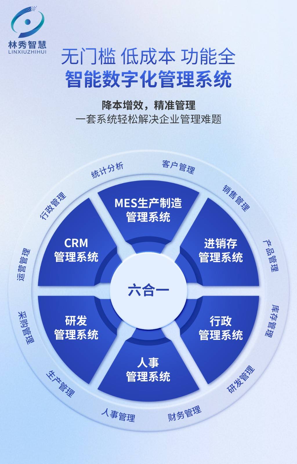 生产企业数字化管理