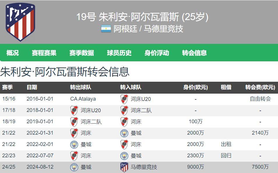 利物浦1.5亿求购阿尔瓦雷斯，马竞会放手吗？ 阿尔瓦雷斯转会风云：利物浦与马竞的争夺战