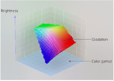 索尼发布新一代显示技术：RGB高密度LED显示系统-家电圈官网