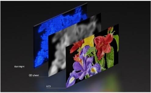 索尼发布新一代显示技术：RGB高密度LED显示系统-家电圈官网