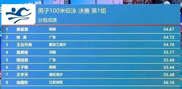 孙杨春锦赛银牌归来：泳坛老将的坚韧与挑战