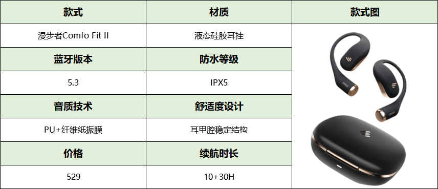 漫步者开放式好用嘛?南卡、漫步者实力派终极对决pk