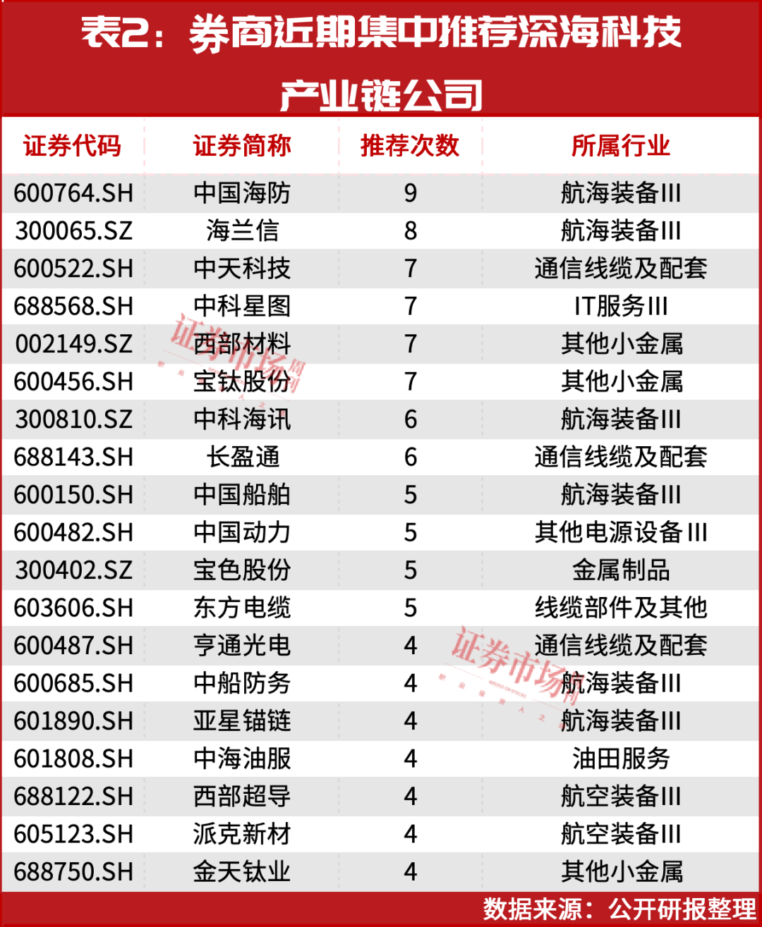 解析深海科技：产业链关键环节与潜力公司大揭秘 A股市场新热点：深海科技概念引领涨停狂潮