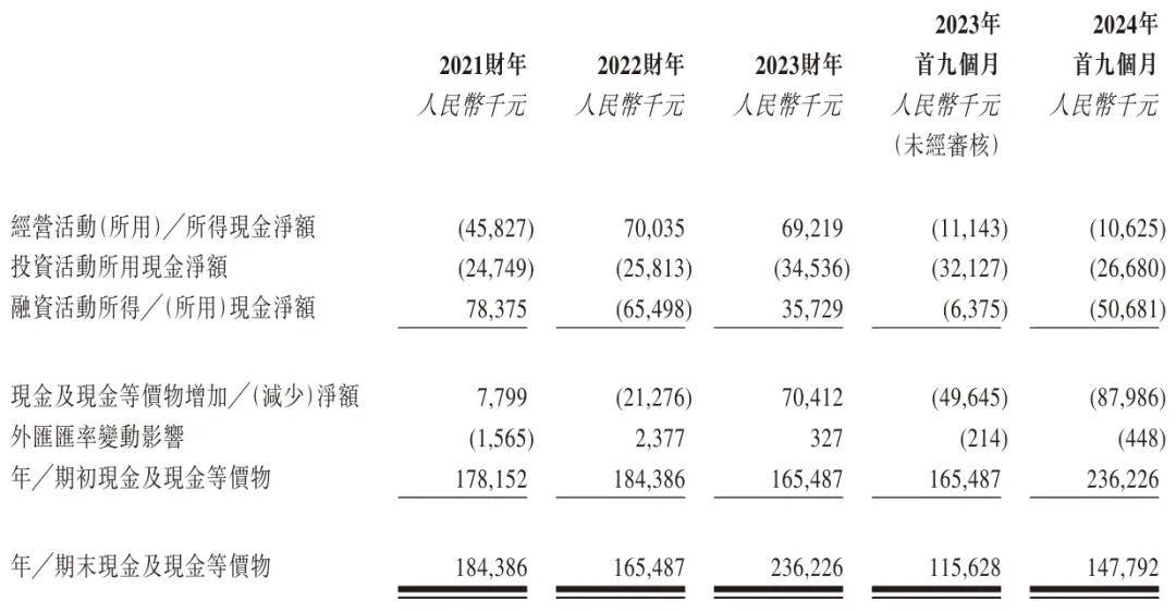 江苏宏信开启招股：最高募资1.6亿港元 拟3月31日港股上市