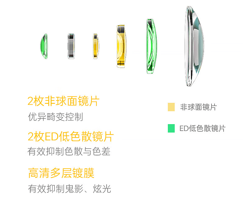 近期国产镜头发力，这三款值得关注！ 三款国产镜头大揭秘，性价比超高！
