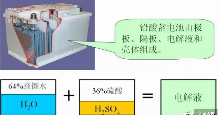 今天终于明白了！电动车充电有讲究，每天充和用完充，哪个更伤电池？