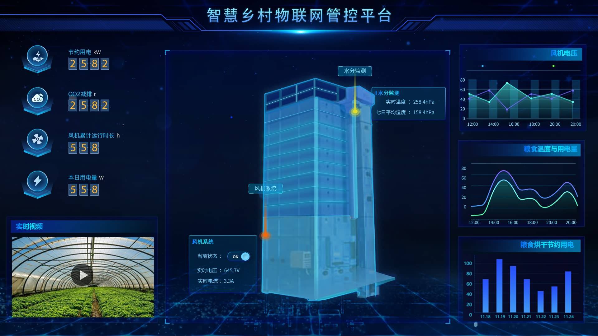 数字孪生与物联网的协同:实时数据采集与可视化分析的创新实践