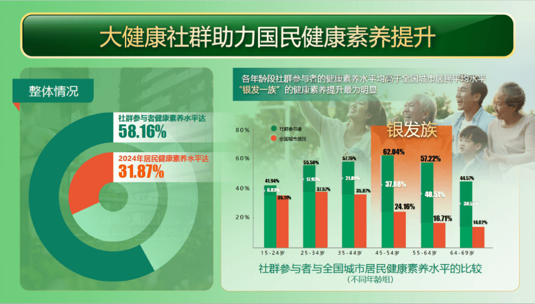 千年运河畔，“健康走大运”绘就全民健康新图景