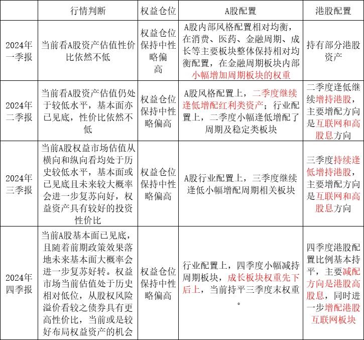 聚焦Y份额基金：2025现状与潜力之选，2025年Y份额个人养老金基金：谁是强者？
