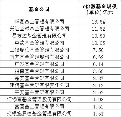 聚焦Y份额基金：2025现状与潜力之选，2025年Y份额个人养老金基金：谁是强者？