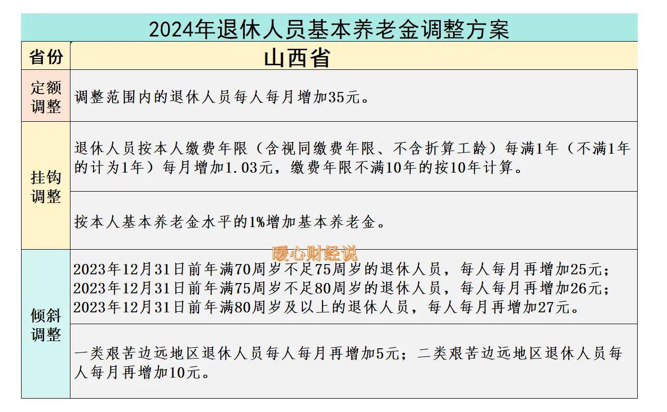 山西居民养老保险缴费时间2021(山西2021年城乡养老保险缴费时间和标准)