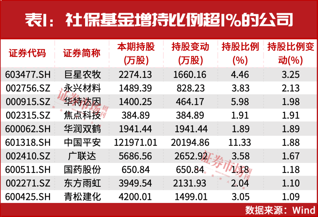 “国家队”资金积极入市，科技消费股潜力几何？
