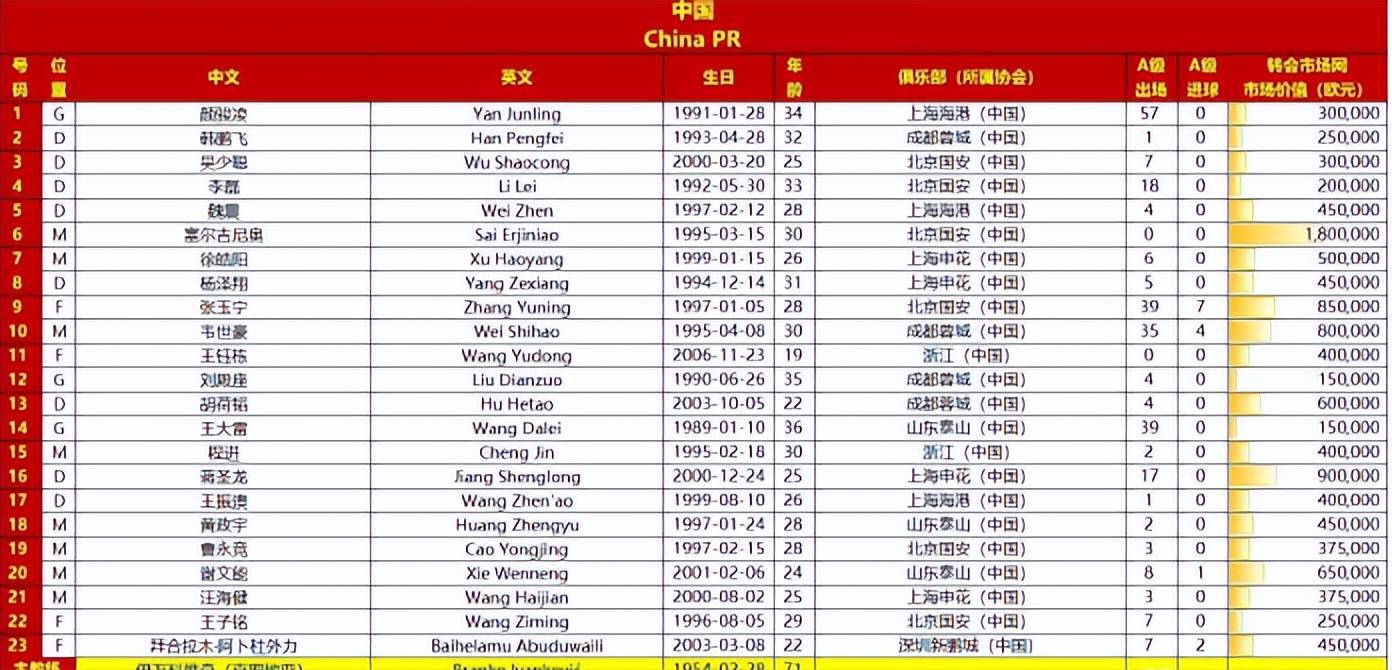 今晚国足生死战，伊万弃李源一，糊涂决策还是另有玄机？，生死战用人引争议！国足伊万弃李源一，出线前景几何？