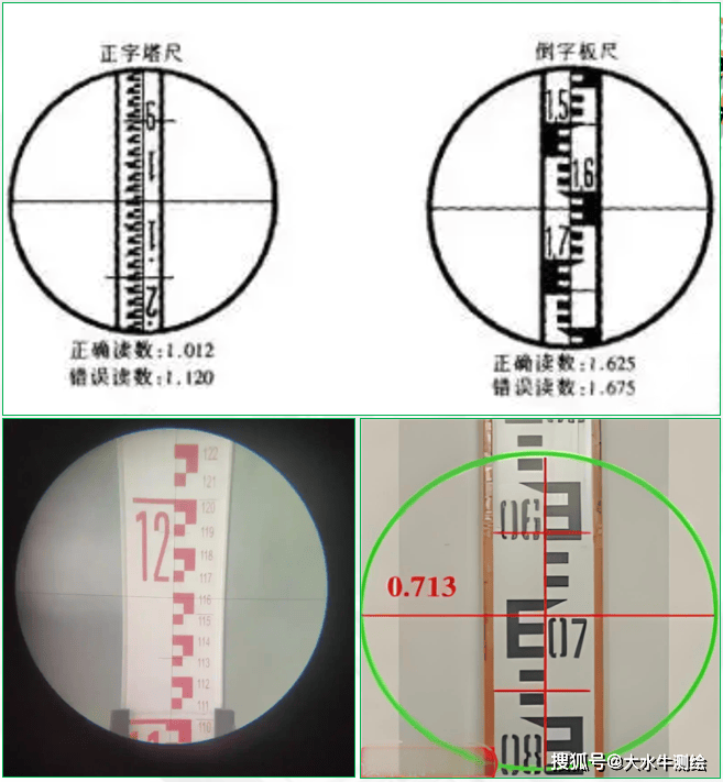 赛维板报|水准仪的构造简介!