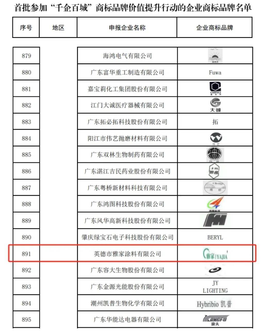 涂家具丨扩建厂区，引进新设备，雅家涂料剑指产值翻番 