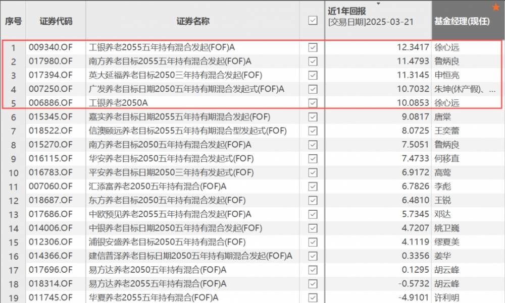 探秘工银基金徐心远：稳健投资风格的秘诀