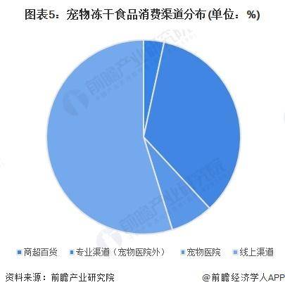 冻干食品上市企业全景剖析：业务、销售与业绩面面观