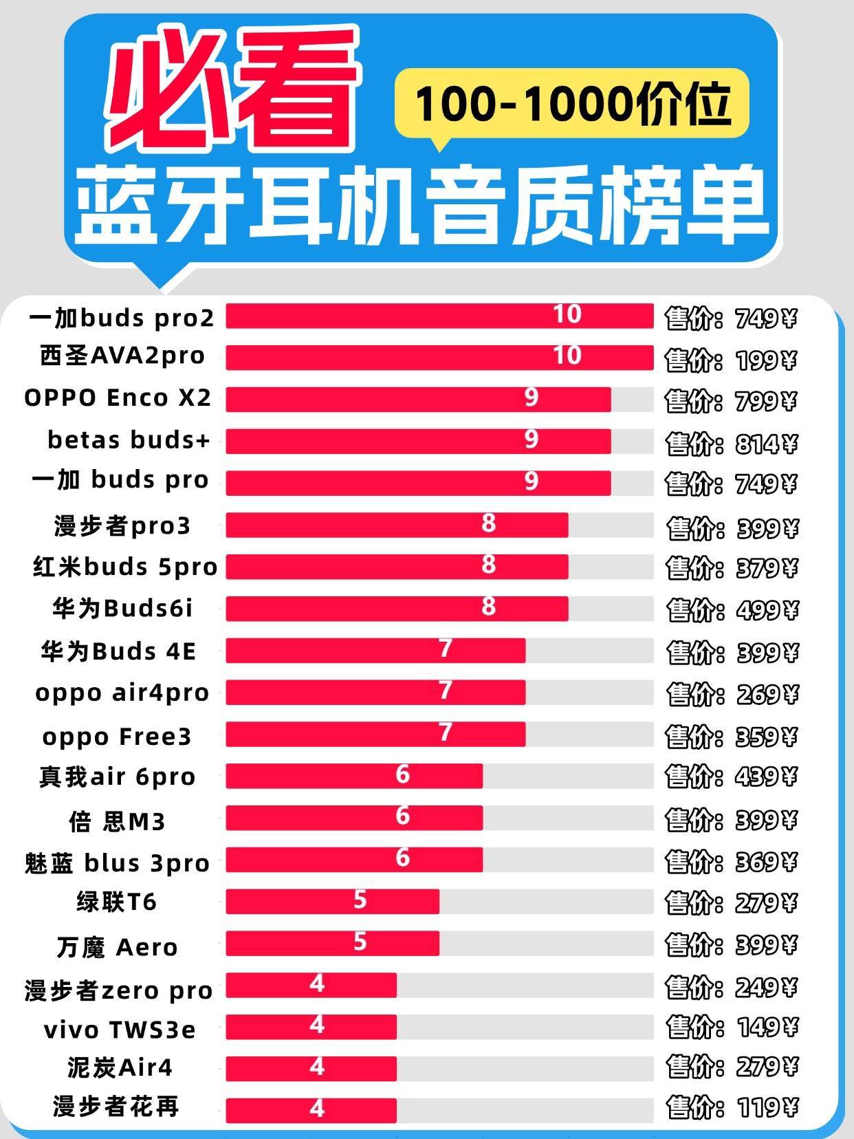 平价半入耳蓝牙耳机什么牌子好？300内最好的半入耳蓝牙耳机推荐