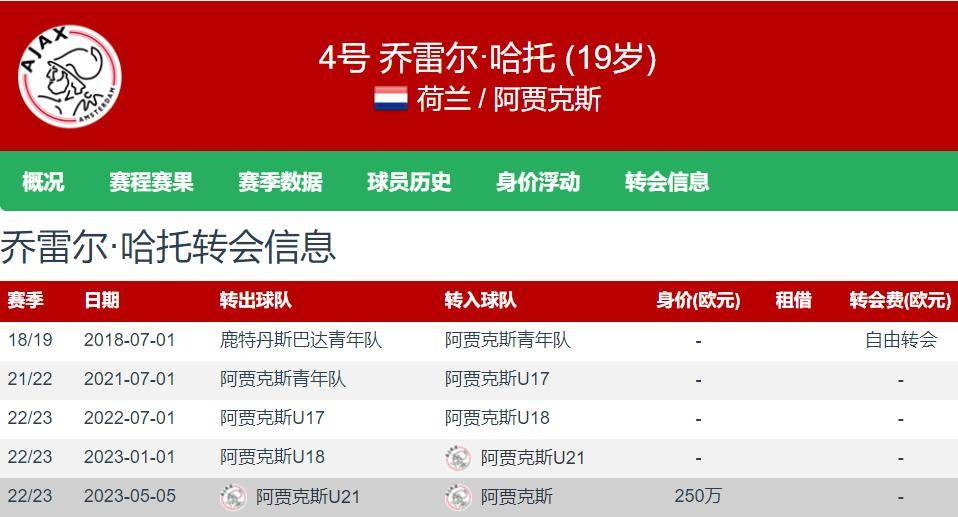 范迪克合同到期，利物浦4000万英镑锁定哈托为接班人 利物浦三大主力续约悬而未决，19岁哈托成新希望