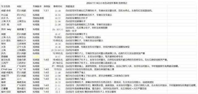 小米SU7高速事故代价惨痛 3人用生命为雷军IP和营销“买单” (图14)