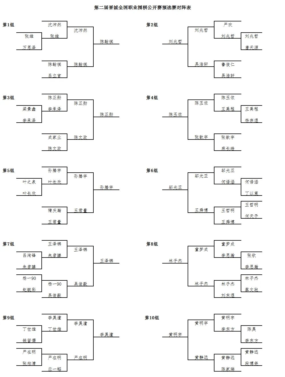 历届总决 赛对阵名 单全解析相关图片2