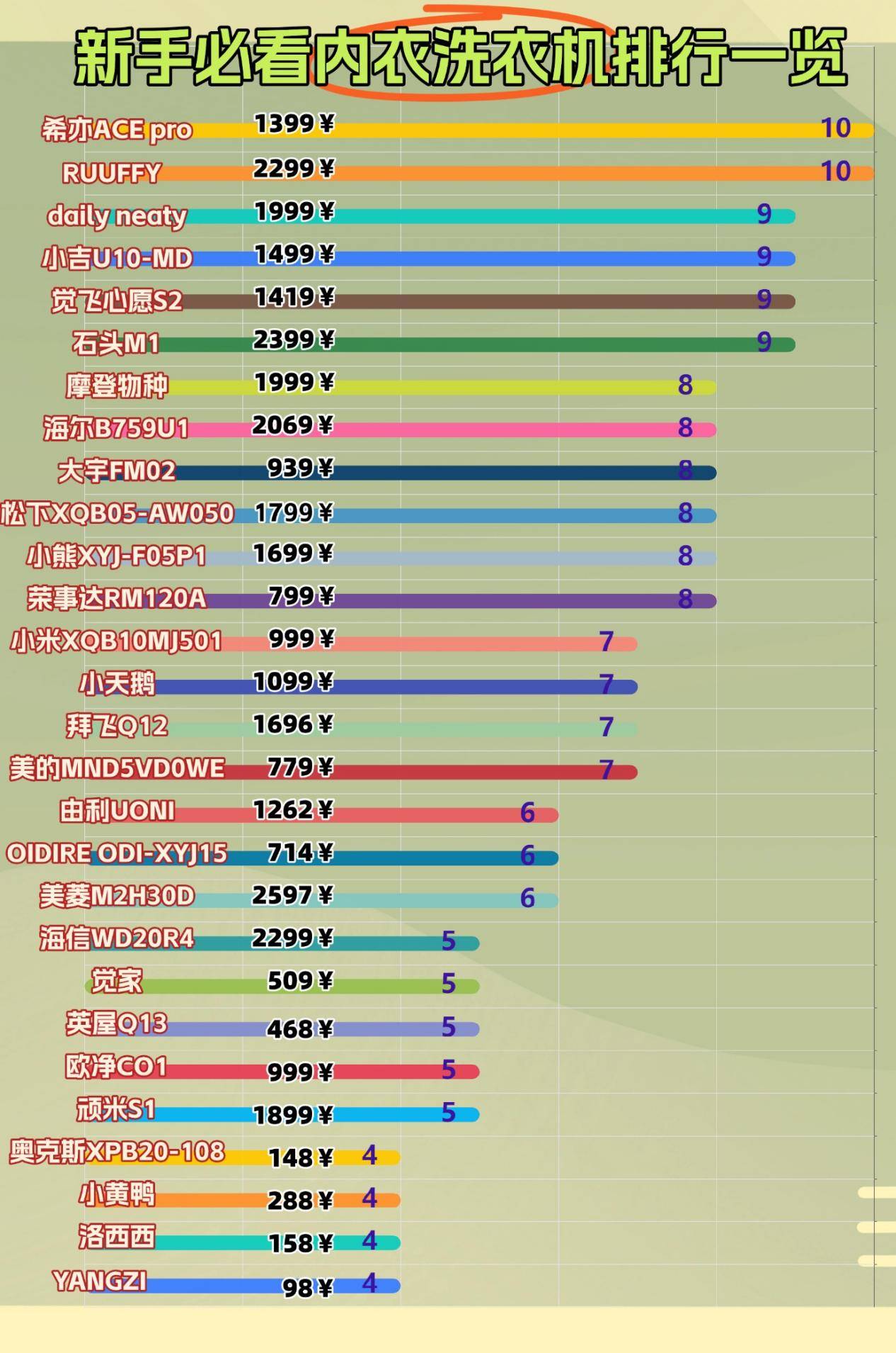 内衣洗衣机哪个牌子好？五大高口碑内衣内裤洗衣机排名分析