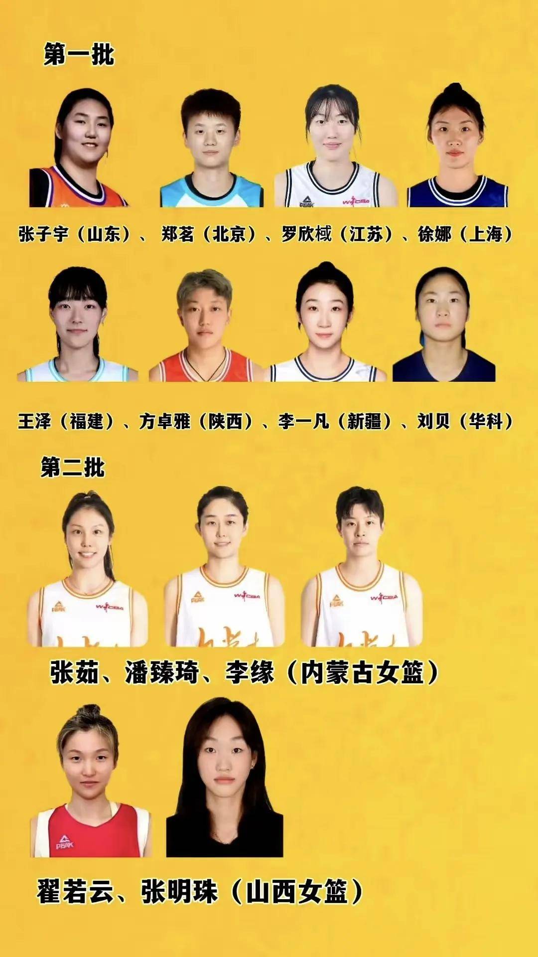 目前wcba总决赛马上就要打响,而中国女篮的短期集训营在宫鲁鸣主教练