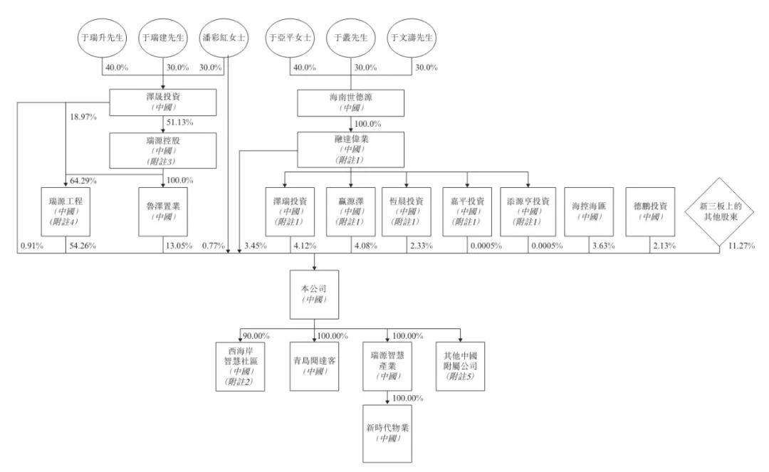 文达通冲刺港交所：年营收11亿 年内盈利6266万