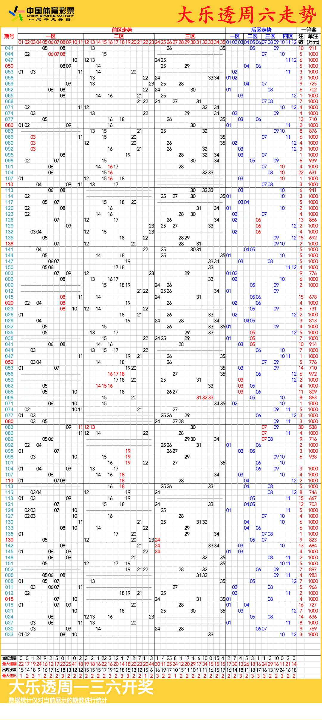 大乐透开奖号码结果走势图(大乐透开奖号码结果走势图大乐透,请百度下载大乐透)