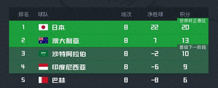 国足生死战：38年不败巴林，12分冲击世界杯附加赛