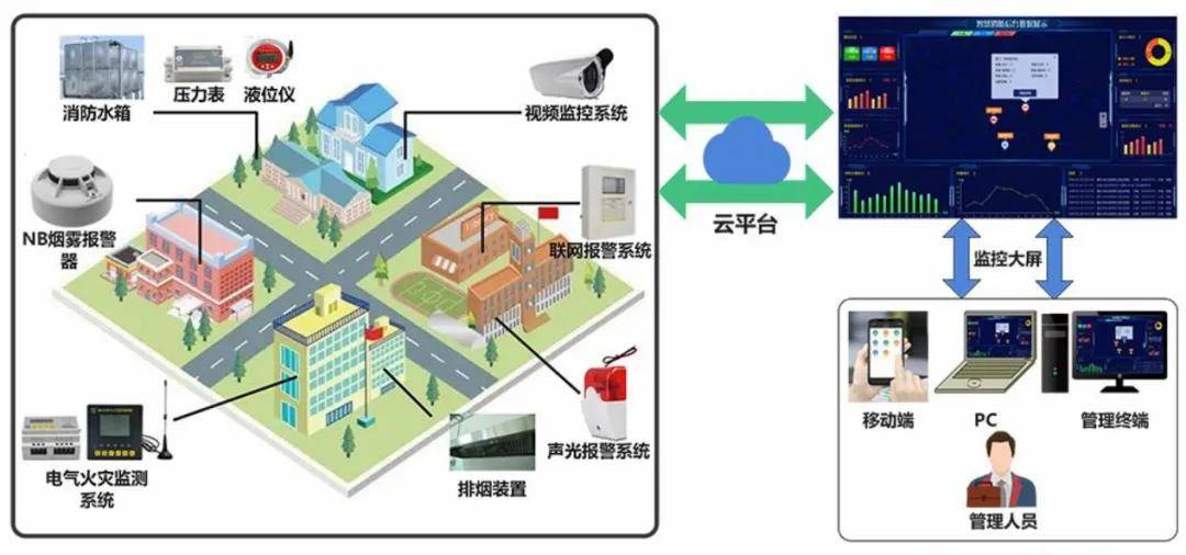 态势感知系统，网络安全态势感知平台