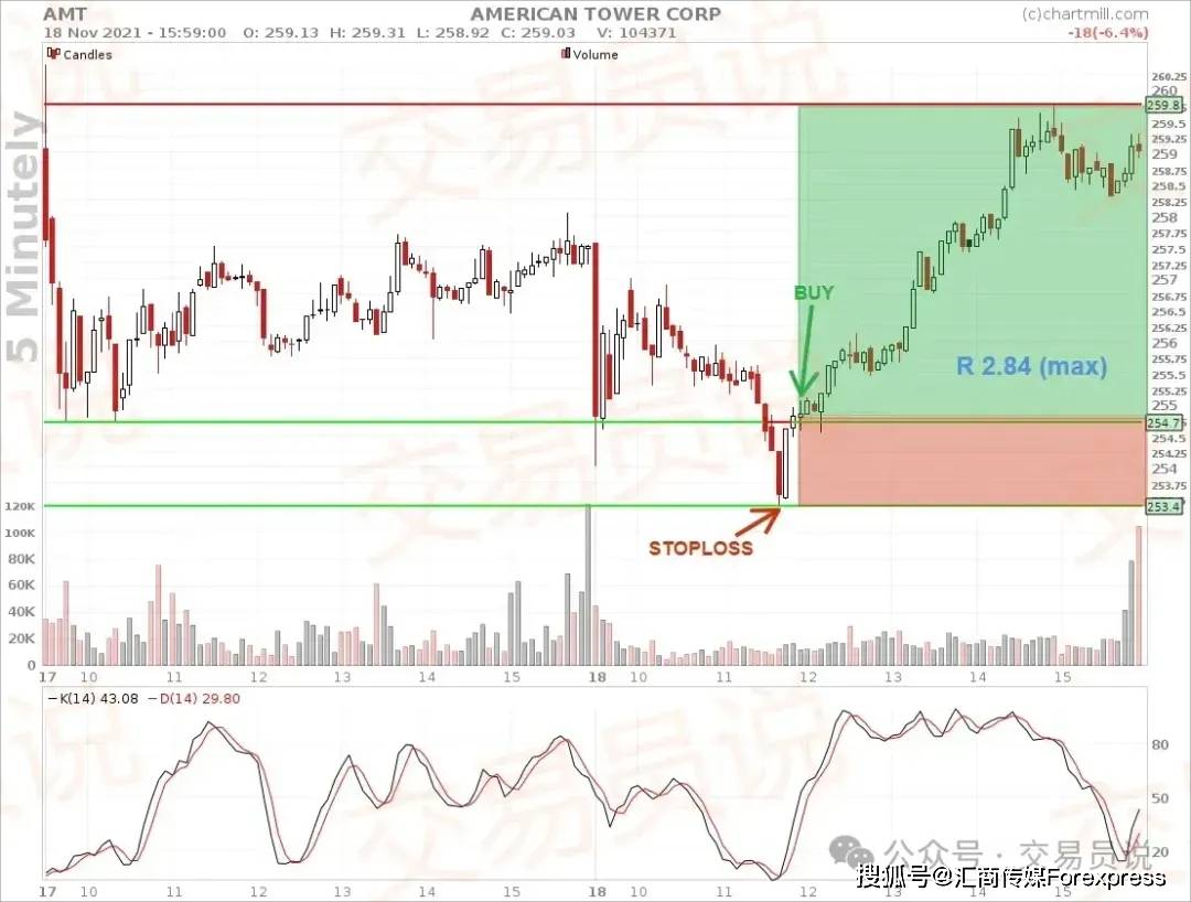 均值 回歸 交易 策略 (99) 사진