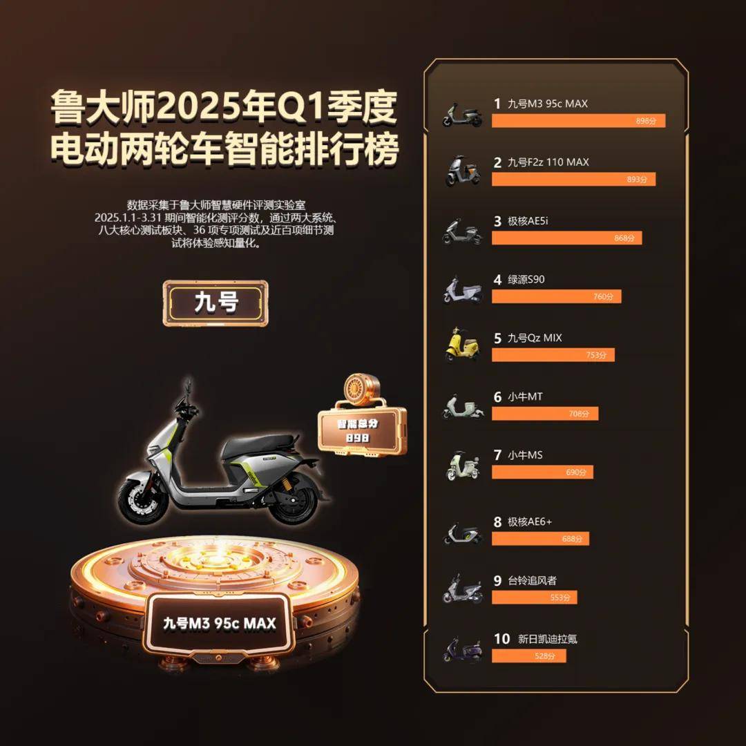 九号公司第700万台智能两轮电动车下线