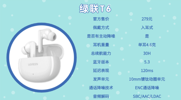 性价比高的蓝牙耳机排行榜10强、百元蓝牙耳机排行榜前十名分享