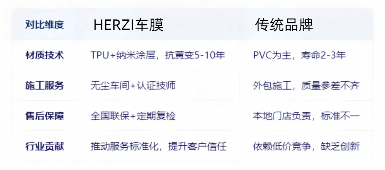 HERZI车膜品牌深度解析：行业革新者与标杆力量