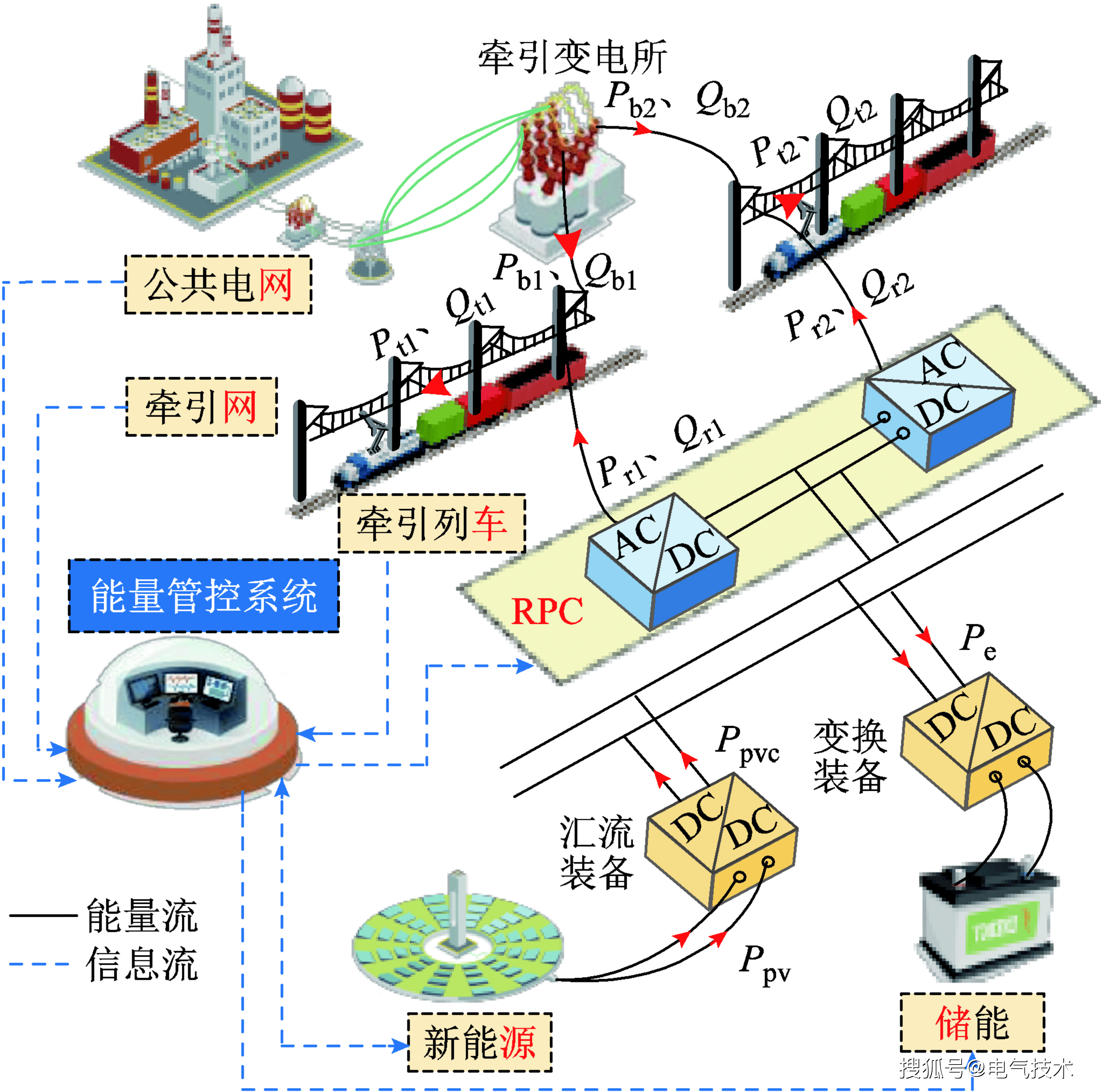 规则管控与优化管控配合示意图研究人员基于刘家沟牵引变电所的实测